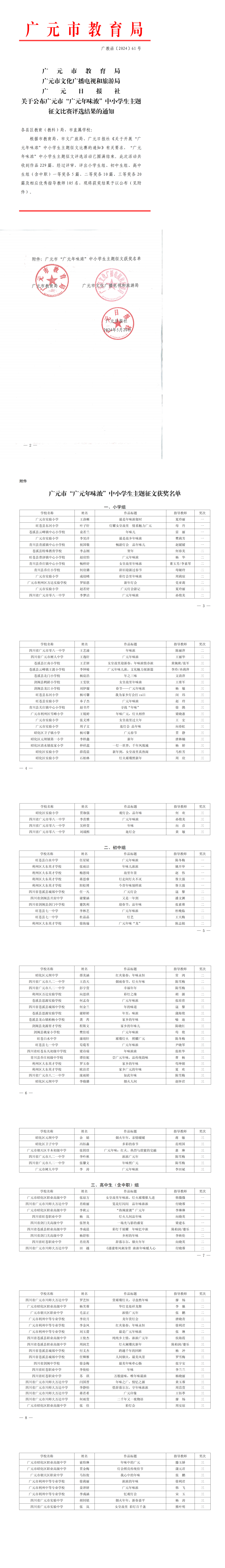 廣教函〔2024〕61號(hào) 關(guān)于公布廣元市“廣元年味濃”中小學(xué)生主題征文比賽評(píng)選結(jié)果的通知_00.png